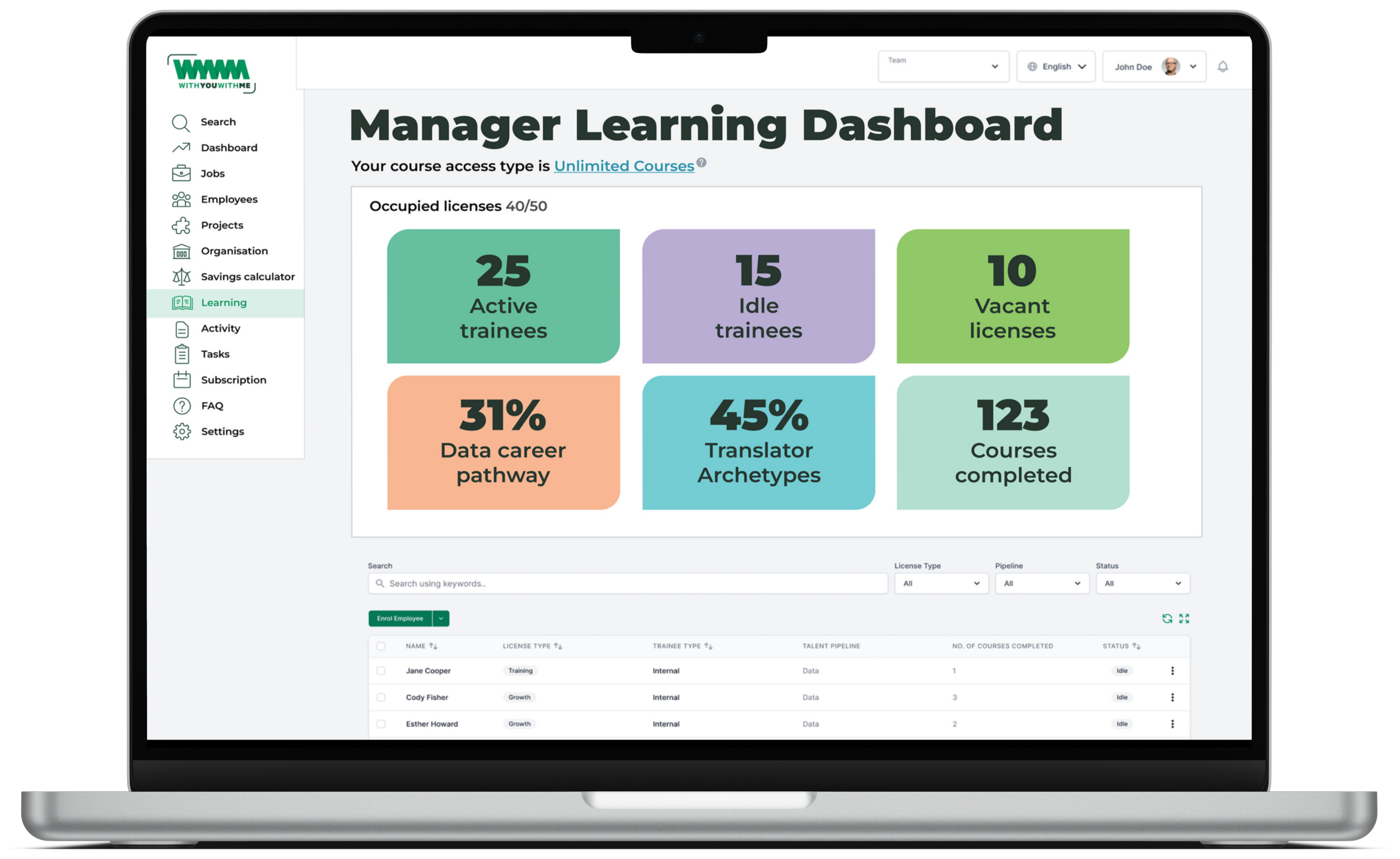 Manager learning dashboard